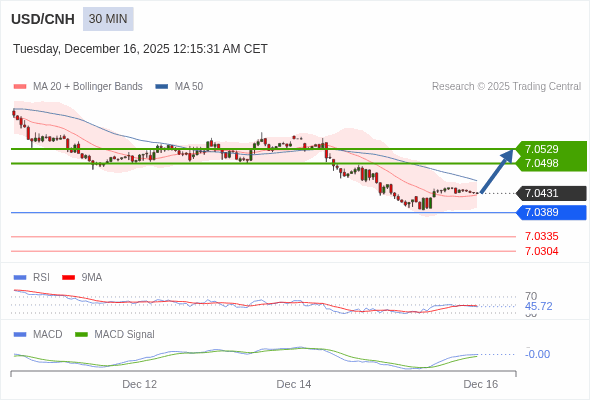 การกำหนดค่าเป็นแบบผสม