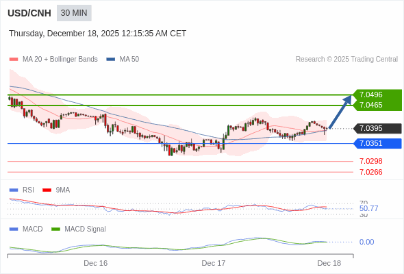 The configuration is positive.