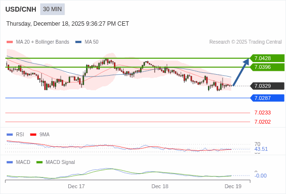 Cấu hình kết hợp.