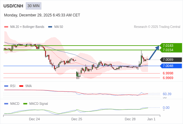 此配置是正面的。
