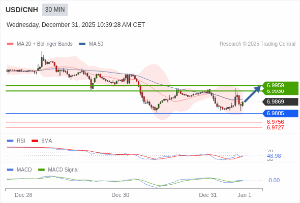 The configuration is mixed.