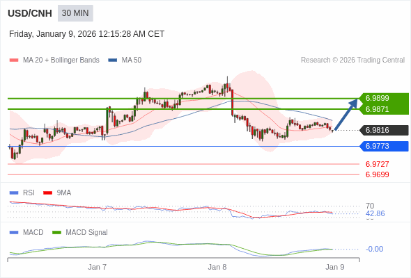 此配置是正負面皆有的。