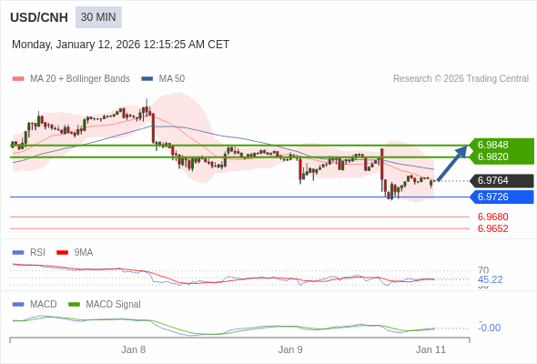 此配置是正負面皆有的。