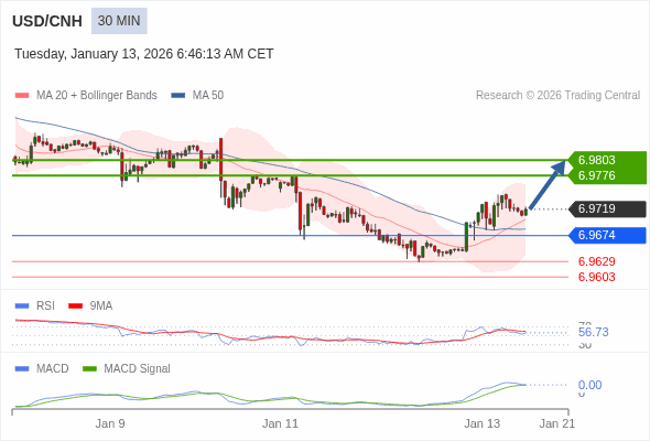 此配置是正面的。