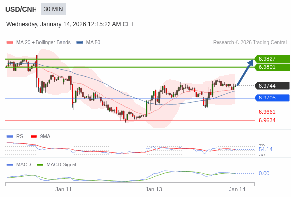 The price could retrace.