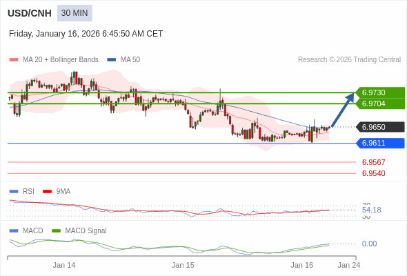 此配置是正面的。