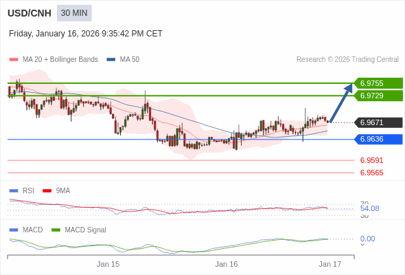 The configuration is positive.