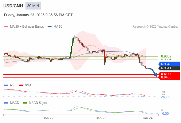 The configuration is negative.