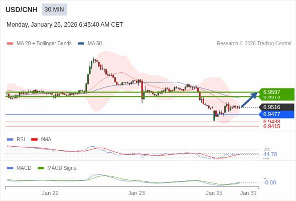 此配置是正負面皆有的。