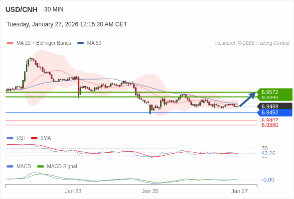 The configuration is mixed.