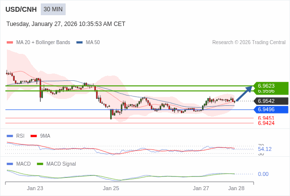 價格可能會回撤。
