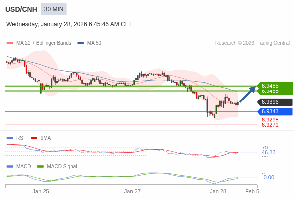 Die Konfiguration ist gemischt.