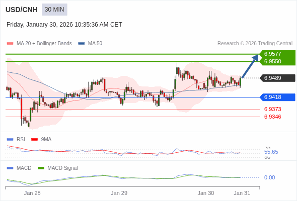 價格可能會回撤。