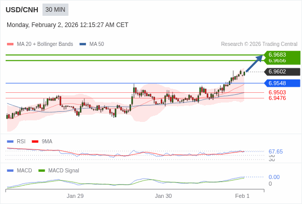 The configuration is positive.