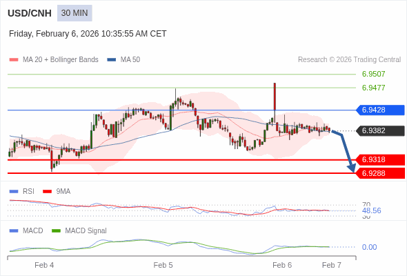 MACD必須跌穿0 軸，才能預期進一步下行。