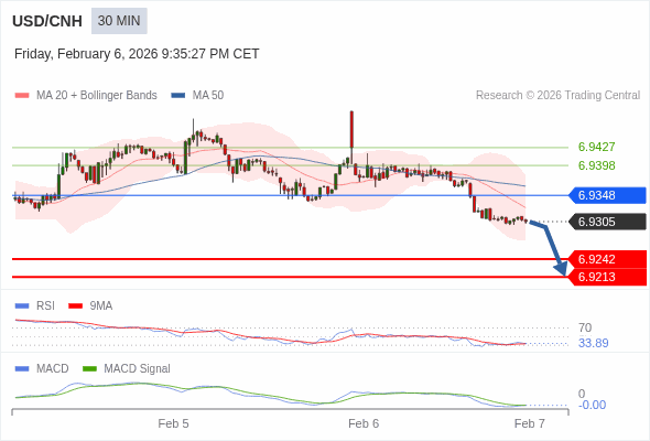 การกำหนดค่าเป็นลบ