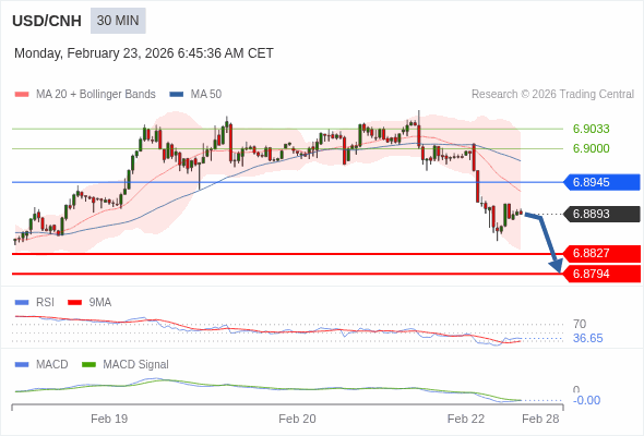 The configuration is negative.