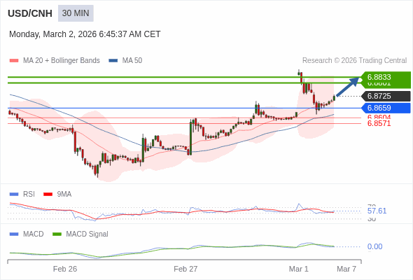 The price could retrace.