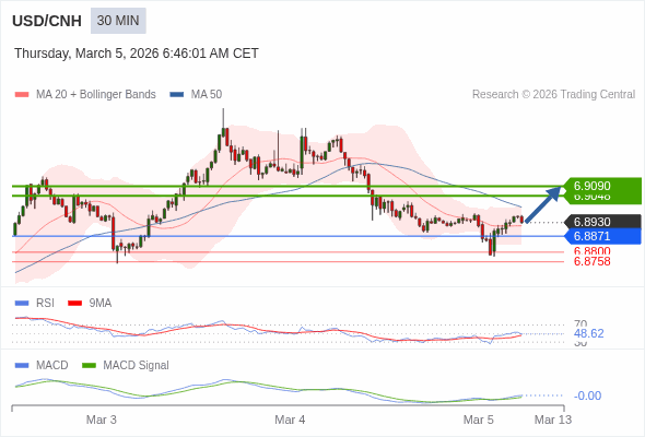 The configuration is mixed.