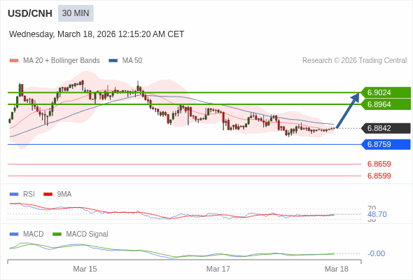 The configuration is mixed.
