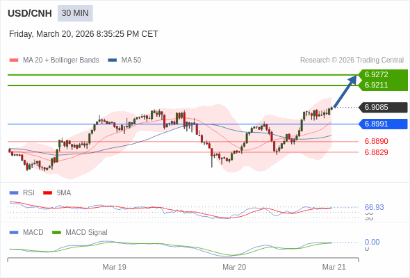 The configuration is positive.