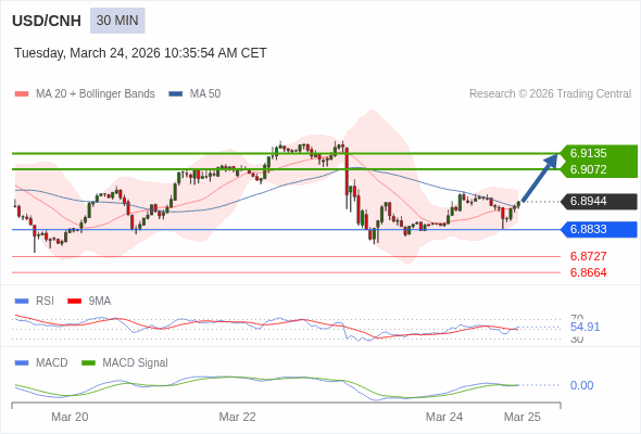 The configuration is positive.