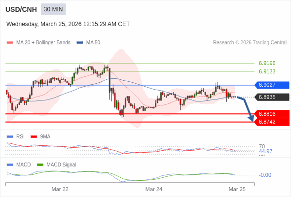 The configuration is negative.