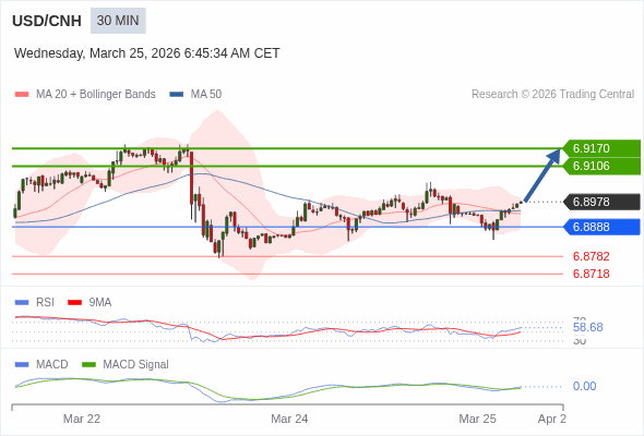 배치가 긍정적입니다.