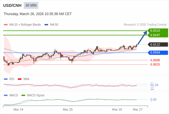 A configuração é positiva.