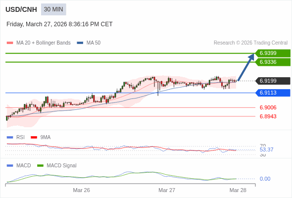 The configuration is positive.