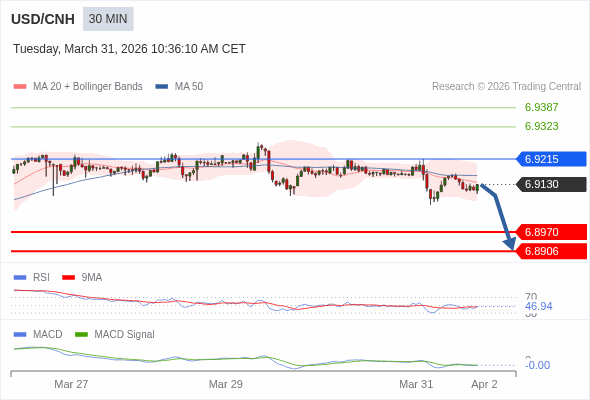 The configuration is negative.
