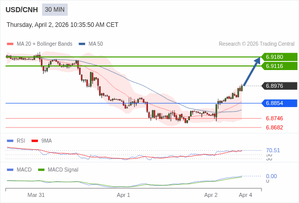 此配置是正面的。