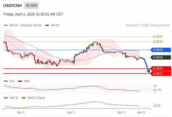 The configuration is negative.