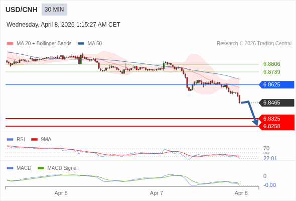 The configuration is negative.