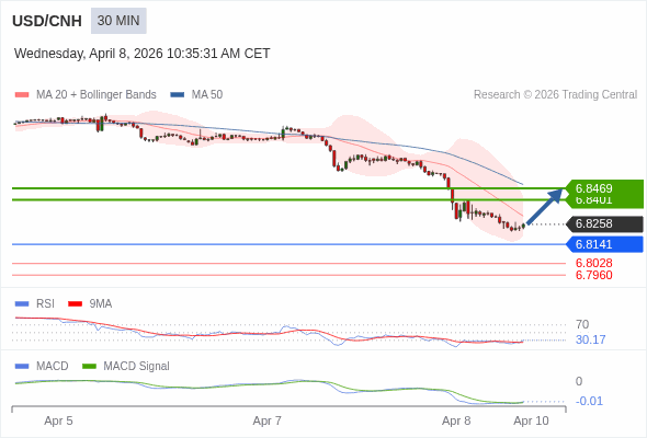 The configuration is mixed.