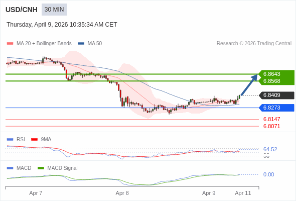 The configuration is positive.