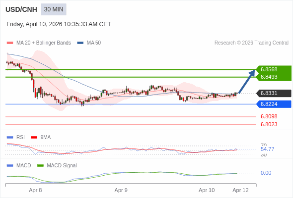 The configuration is positive.