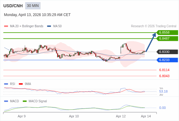 The price could retrace.