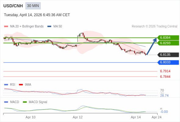 The configuration is mixed.