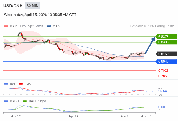The configuration is positive.