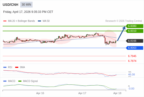 The configuration is mixed.