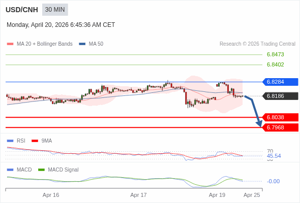 The configuration is negative.