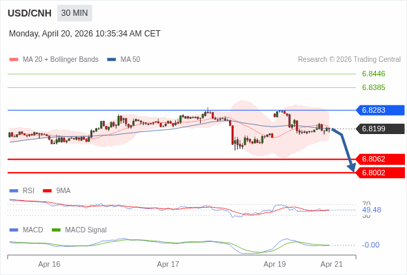 此配置是負面的。