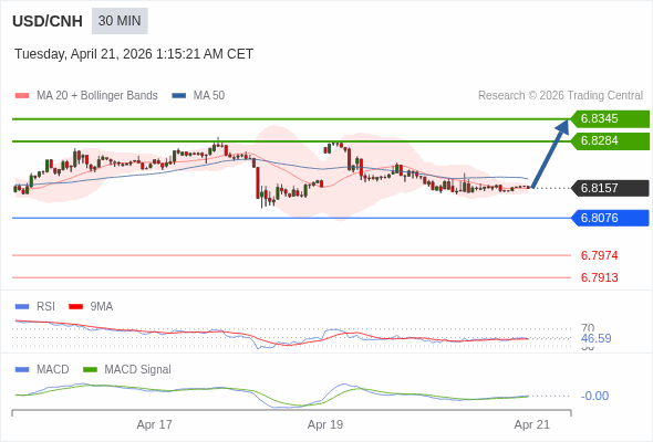 The configuration is mixed.