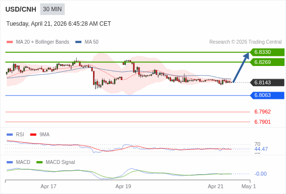 The configuration is mixed.