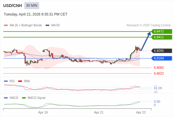 The configuration is positive.