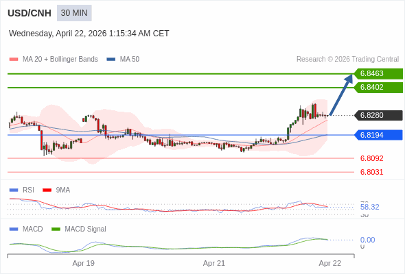 The price could retrace.