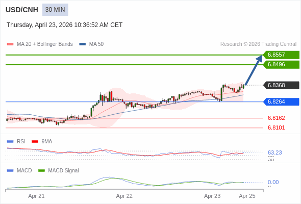 此配置是正面的。