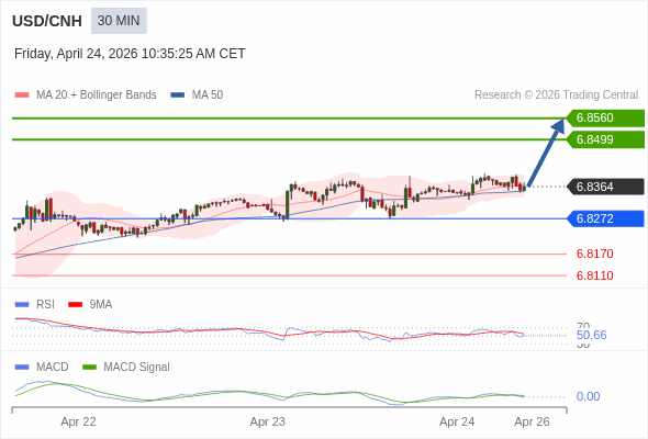 The price could retrace.