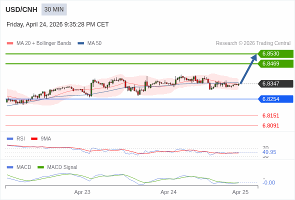此配置是正負面皆有的。
